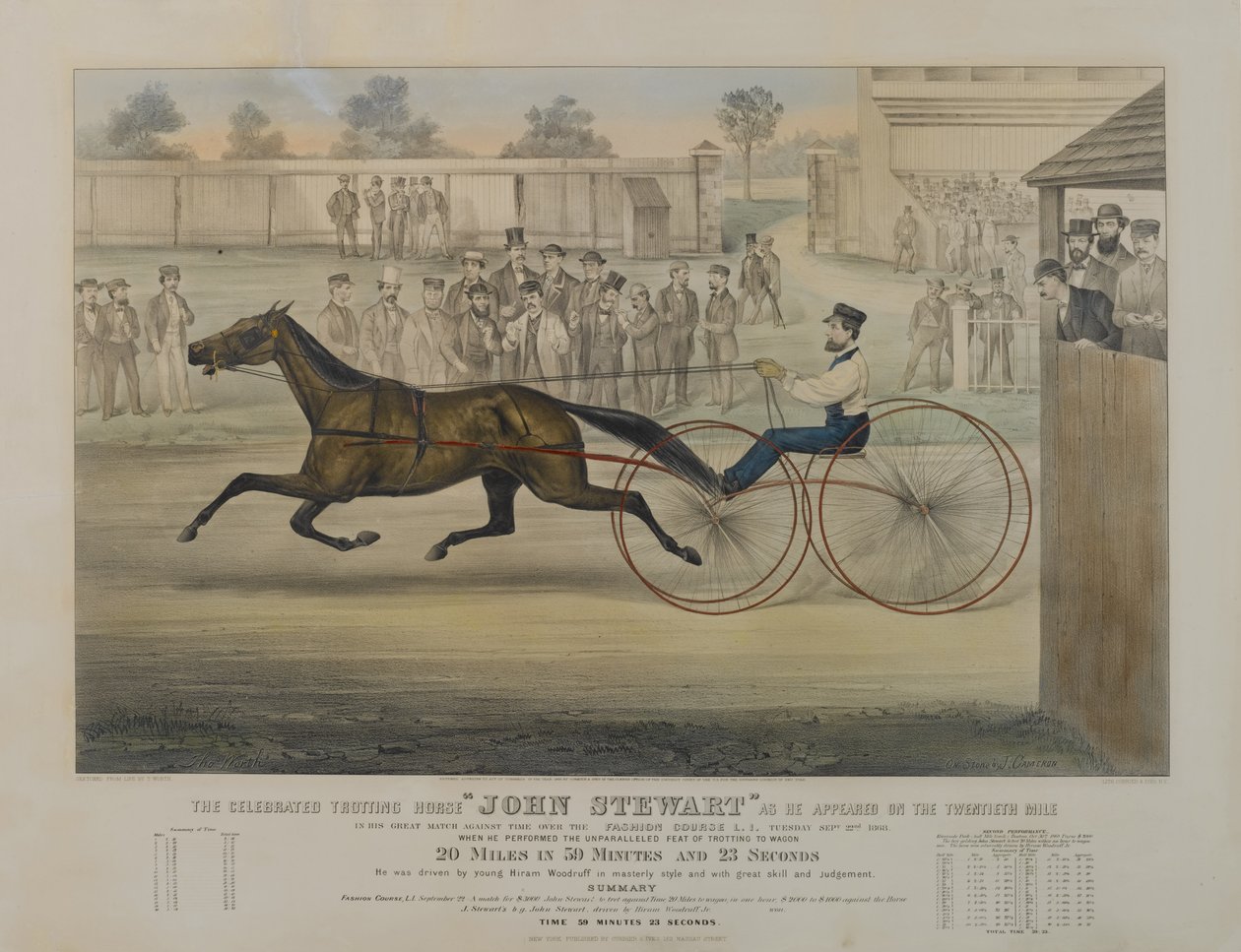着名的小跑马约翰斯图尔特出现在1868年的第二十英里 作者 N. and Ives，JM库里尔