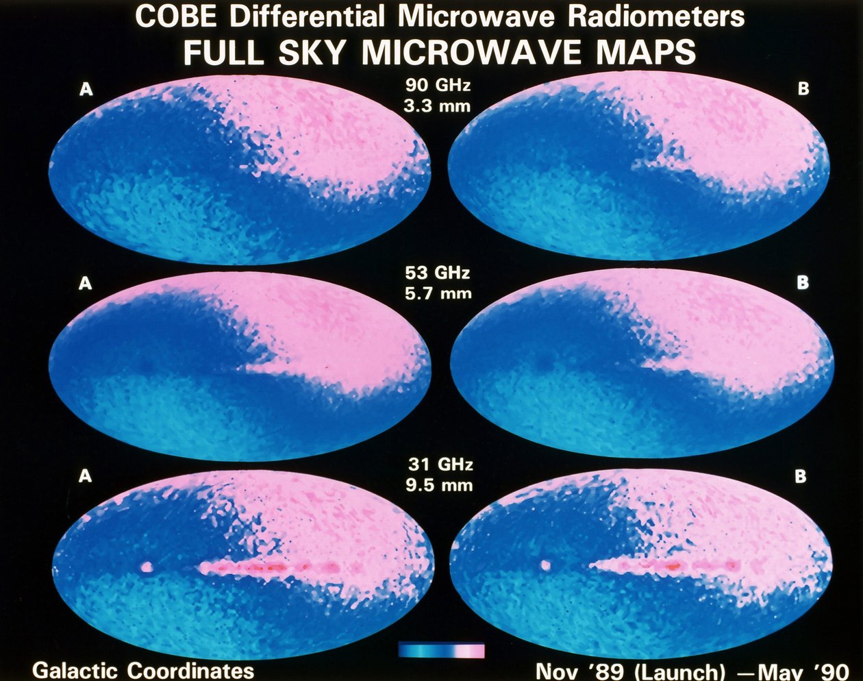 全天空图像由NASA宇宙背景探测器（COBE）上的DMR（不同微波辐射计）仪器的初步数据构建而成。微波映射3个频率。 NASA照片。 作者 国家航空航天局国家航空航天局