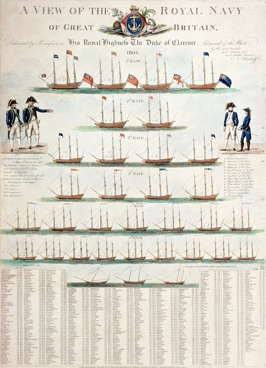 英国皇家海军的观点，发表于1804年 作者 尼古拉斯·冯·海德洛夫