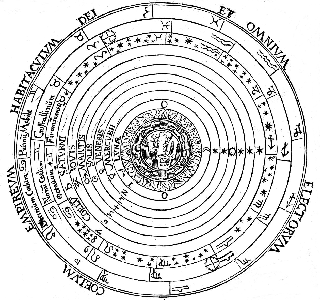 该图显示了宇宙的地心系统，1539年 作者 彼得·阿皮亚努斯（Peter Apianus）