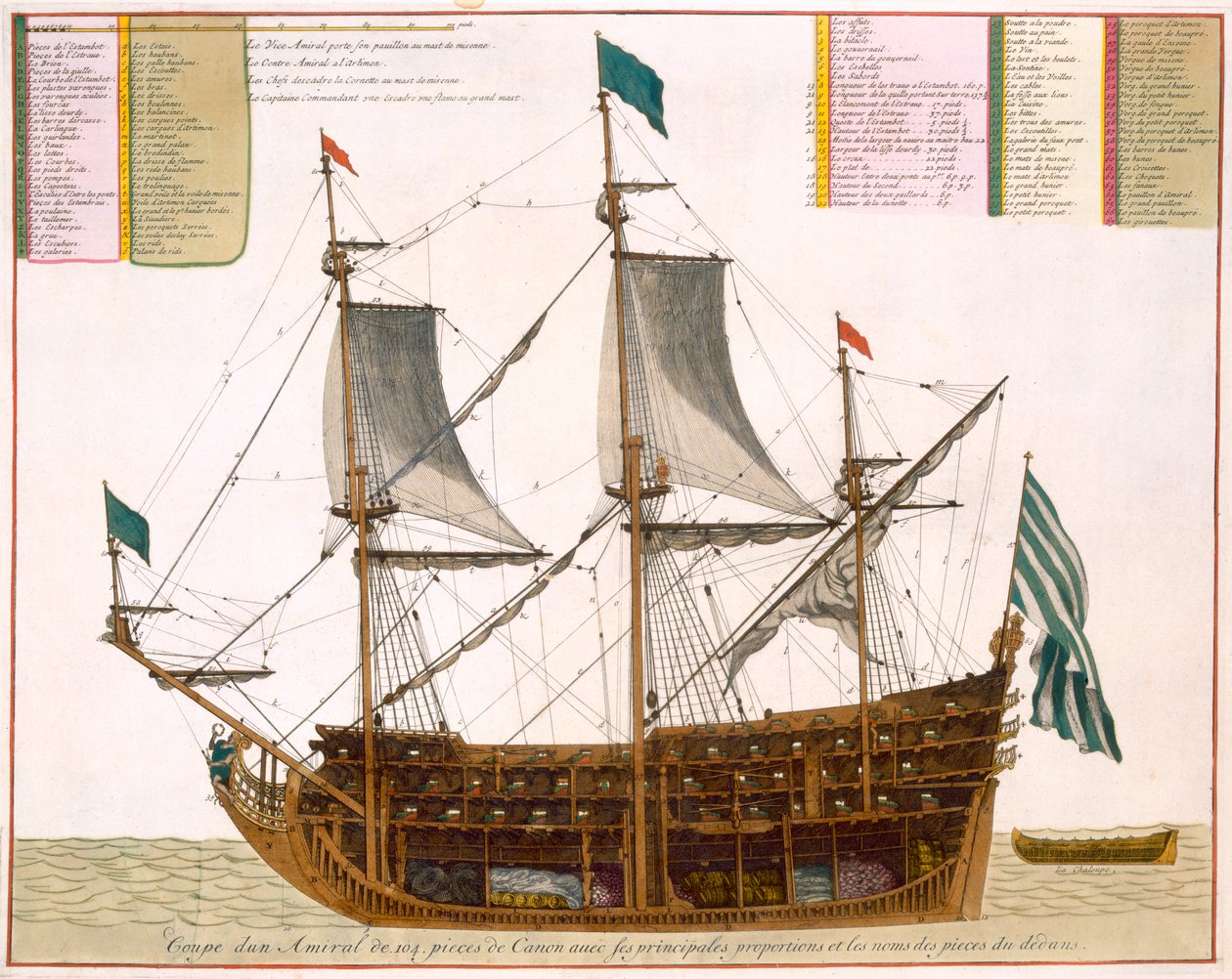 通过法国一流的104加农炮，来自&39;Le Naptune Francois&39;，c.1693-1700（手工彩色雕刻） 作者 皮埃尔·莫蒂埃