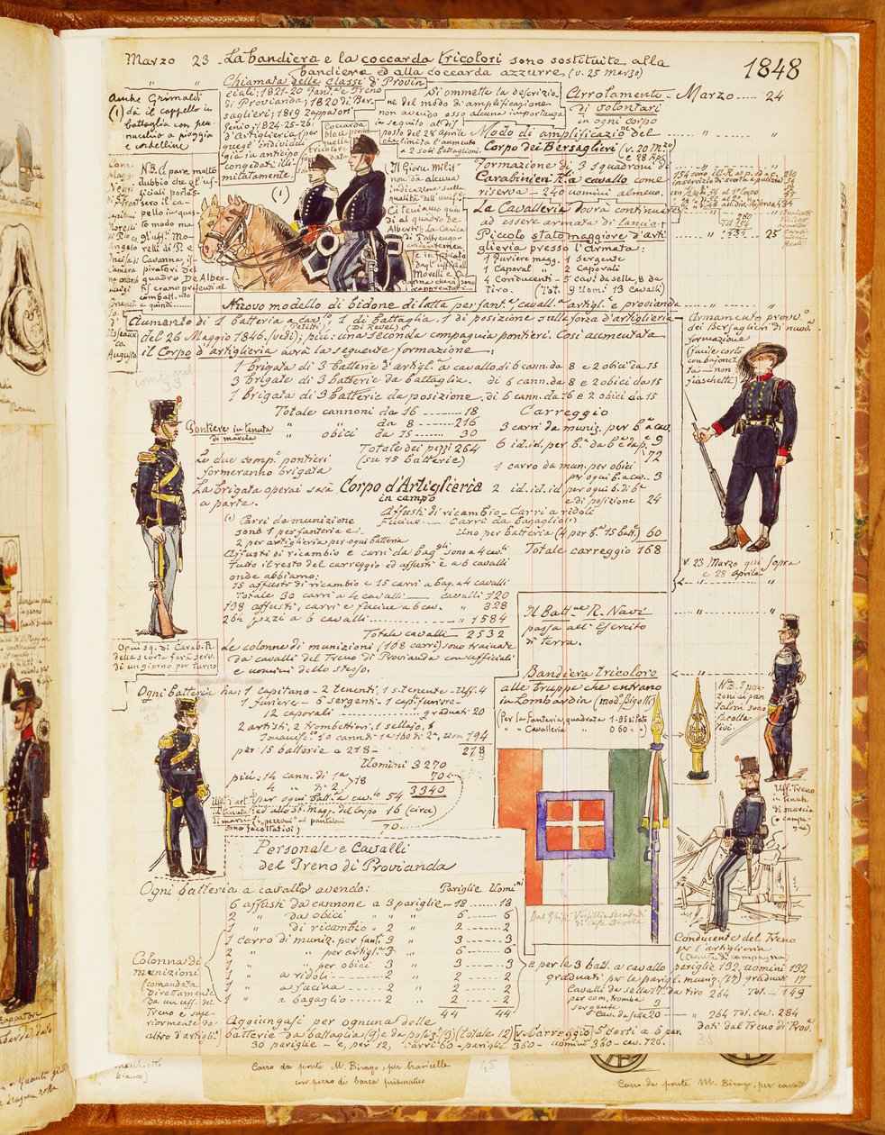 1848 年的意大利制服，来自 Cenni Codex 的桌子，Quinto Cenni (1845-1917) 的士兵素描集 作者 昆图森尼