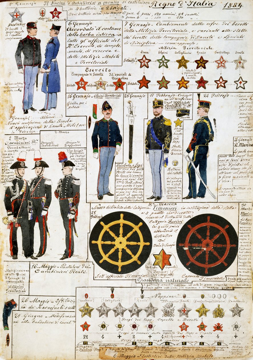 1884年意大利王国的制服，板块来自Cenni Codex，水彩军事素描集。 作者 昆图森尼
