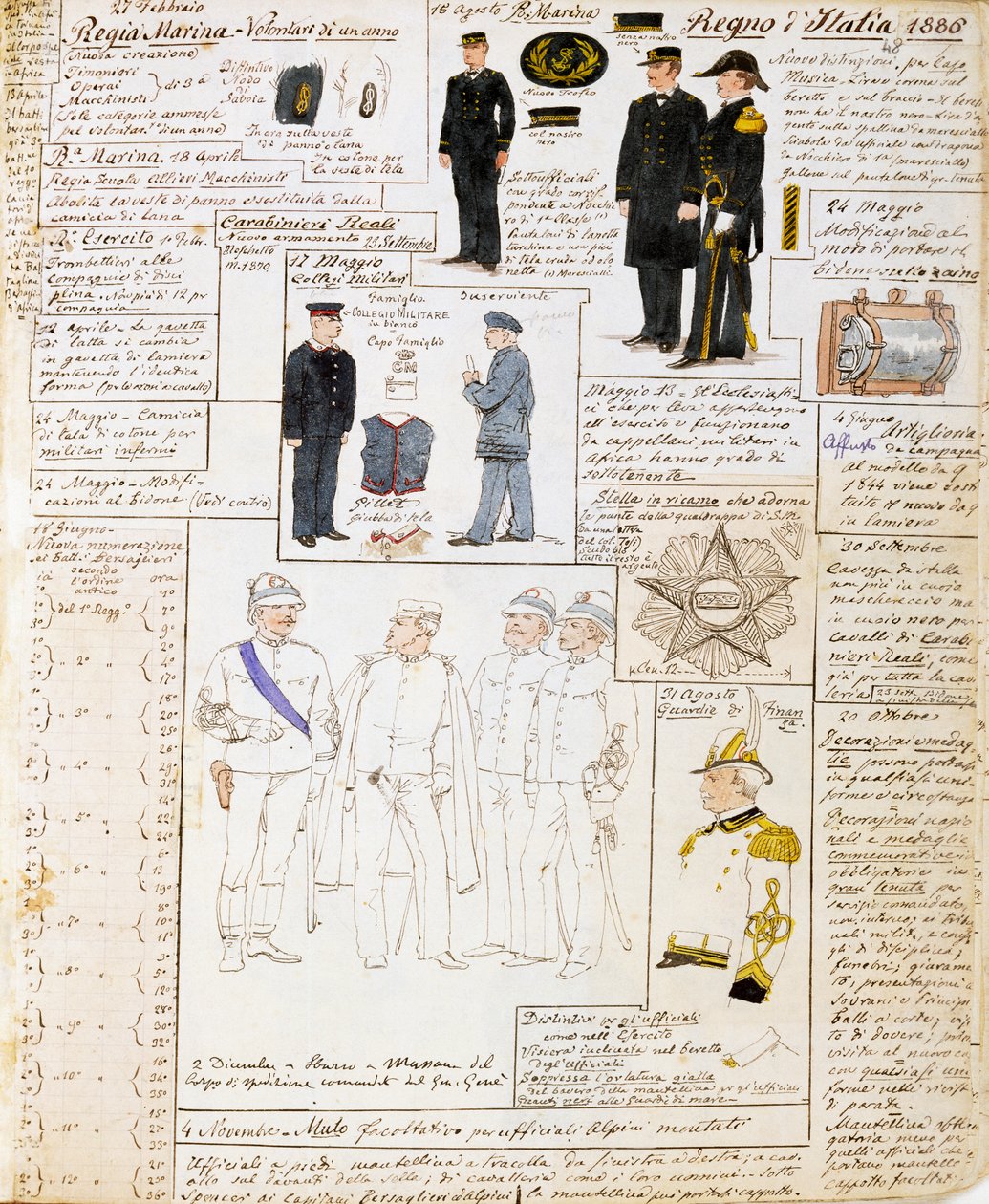 1886年意大利王国的制服，板块来自Cenni Codex，水彩军事素描集。 作者 昆图森尼