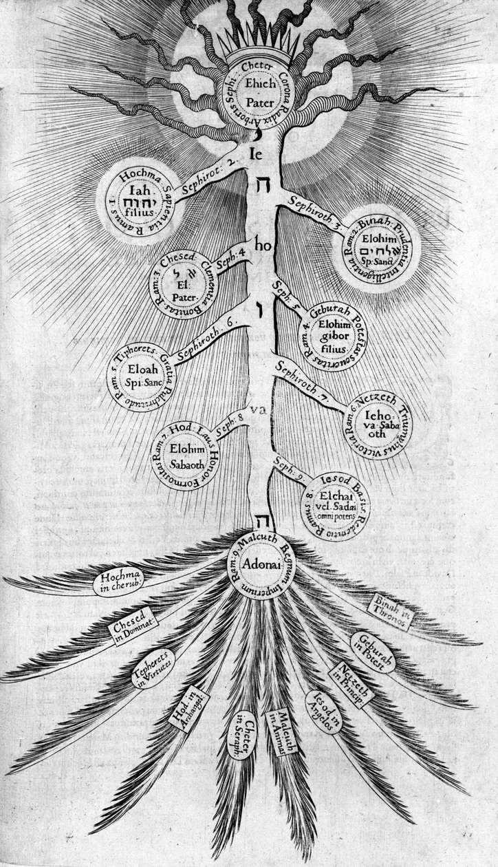 Sephirot生命之树，1617年 作者 罗伯特·弗洛德