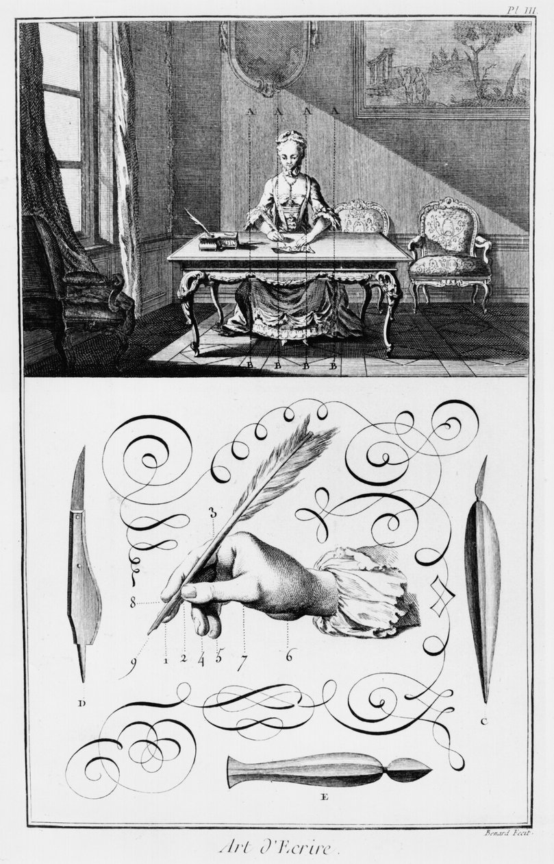 写作的艺术，来自Denis Diderot（1713-84）1763年的“百科全书”的插图 作者 罗伯特·贝纳德