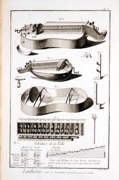 图版五：用手柄演奏的乐器，来自丹尼斯-狄德罗（1713-84）和让-勒隆-达朗贝尔（1717-83）的《百科全书》。 作者 罗伯特·贝纳德