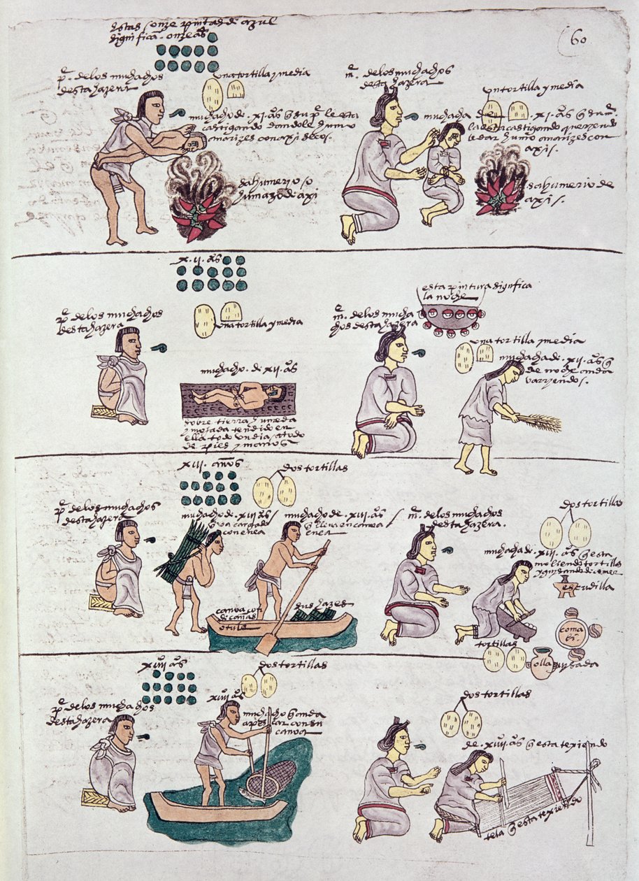 来自Codex Mendoza的页面，显示分配给儿童的纪律和琐事，墨西哥，c.1541-42 作者 西班牙语学校