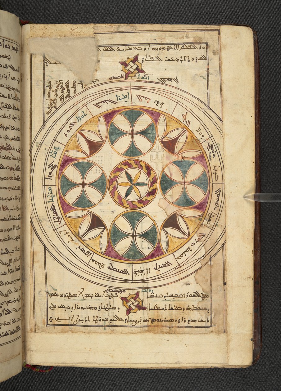 来自 Minārat al-aqdās 的附有阿拉伯语和叙利亚语片段名称的黄道十二宫图 作者 叙利亚学校
