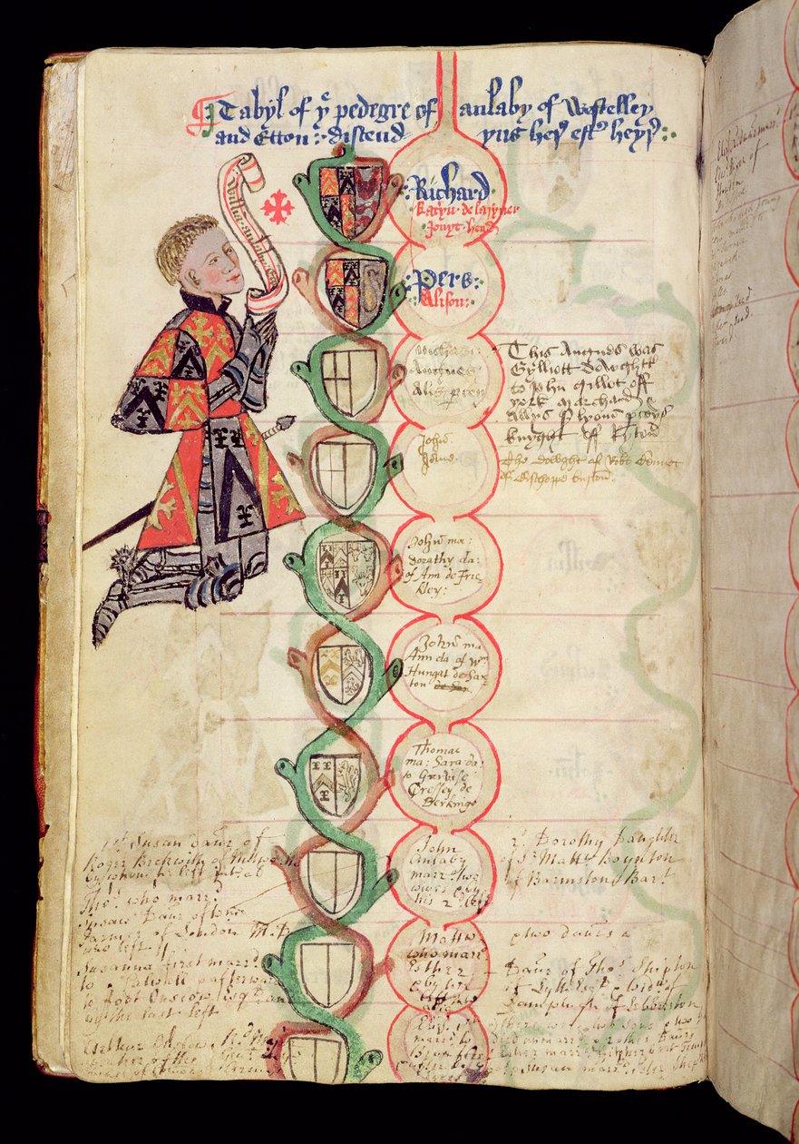 女士329 fol.9b Anlaby家族血统表，来自&39;The Anlaby Cartulary&39;，1450 作者 托马斯·安拉比