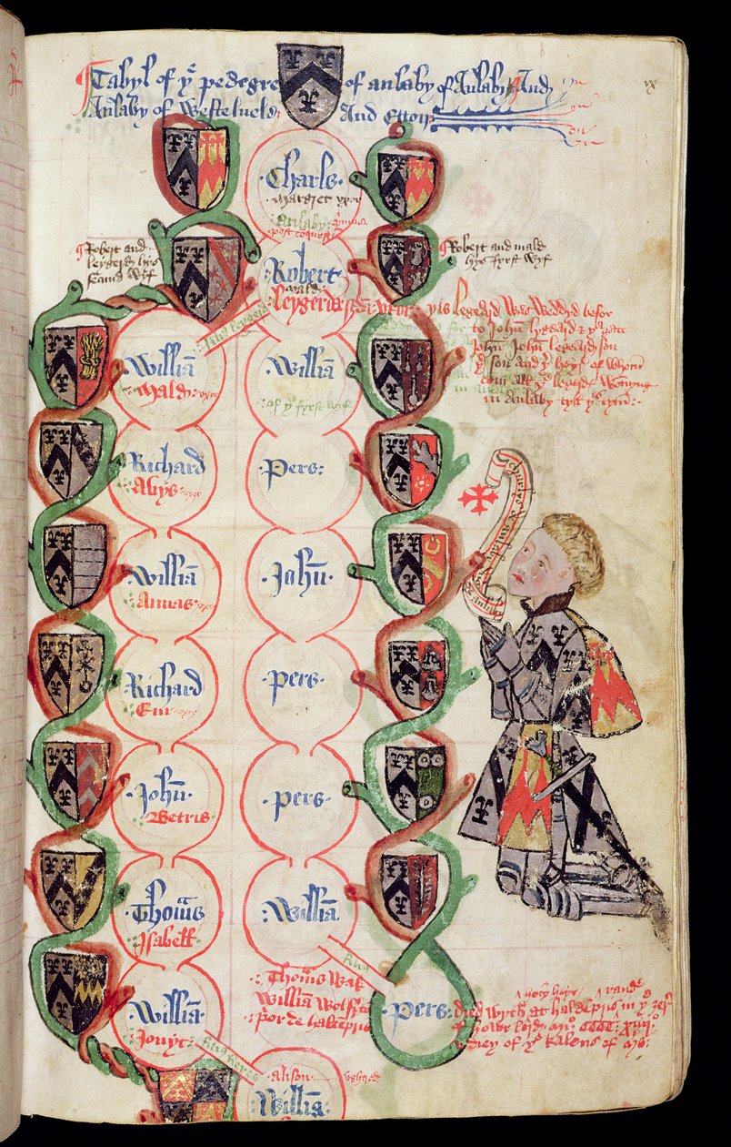 329，f.9r女士：Anlaby家族血统表，来自The Anlaby Cartulary，c.1450 作者 托马斯·安拉比