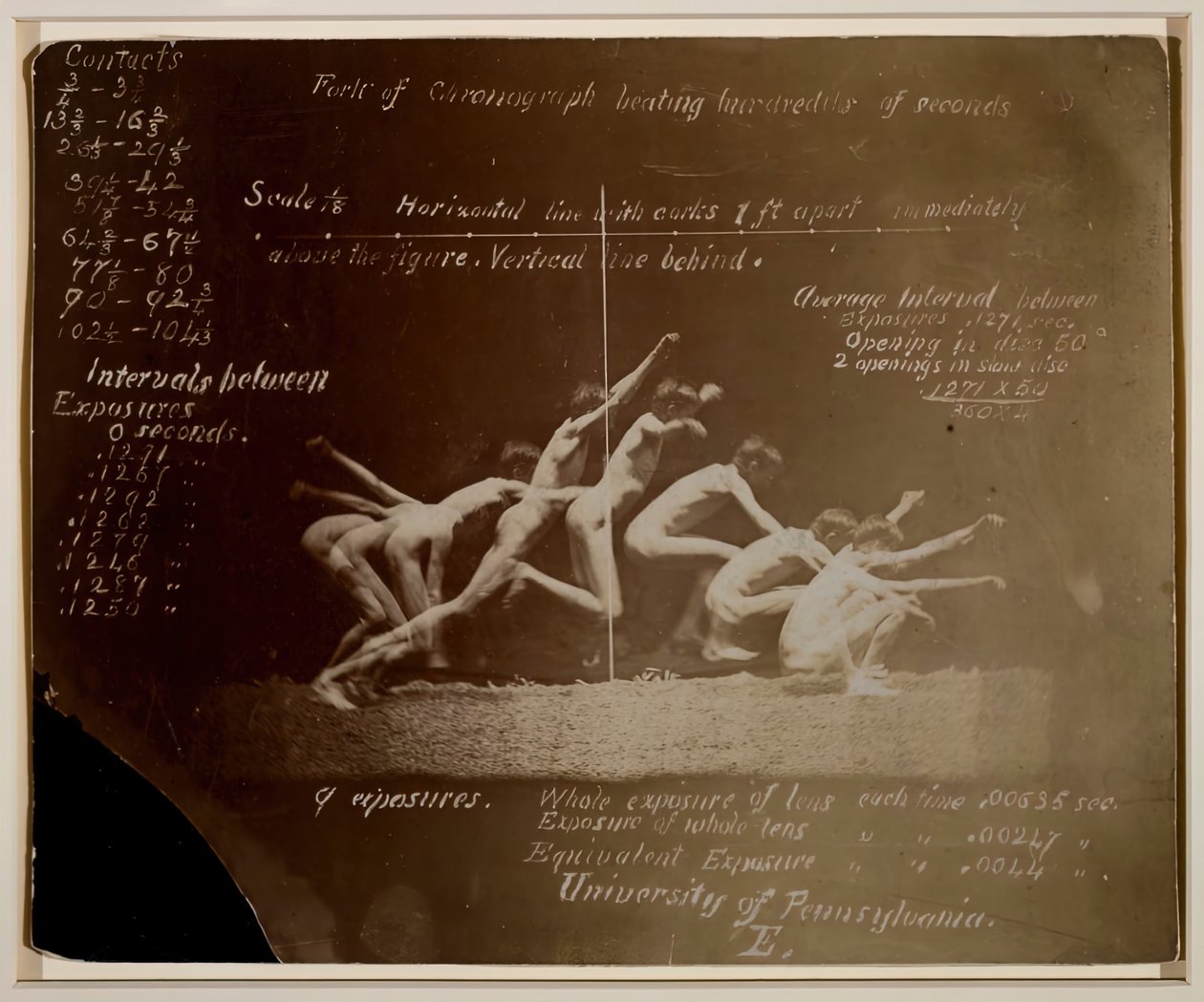 不明型号的Marey轮子照片，带有Eadweard Muybridge的注释，1884年。 作者 托马斯·埃金斯