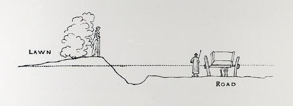 景观的横截面，来自托马斯-莫森的《园林制作的艺术与工艺》，1900年出版（雕刻）（黑白照片）。 作者 托马斯·海顿·莫森