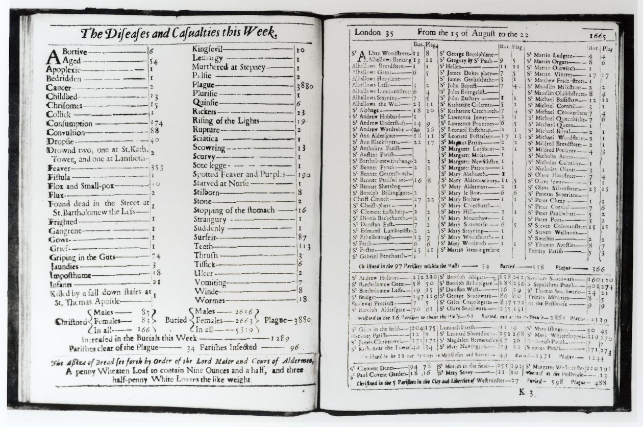 1665年8月15日至22日本周的疾病和伤亡人员，来自伦敦阿尔曼萨克的一页（附图） 作者 未知未知