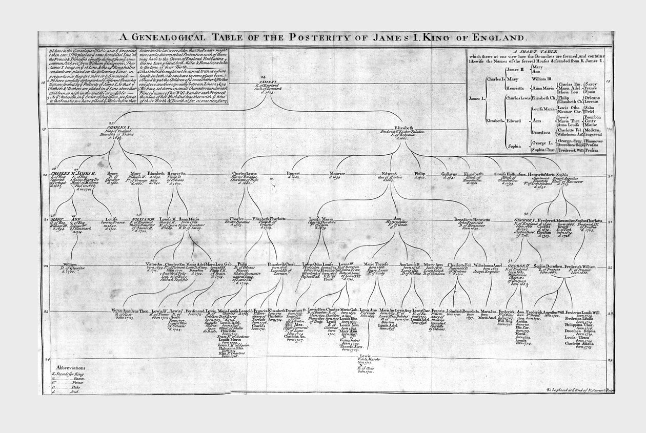 英格兰詹姆斯一世国王后世的族谱表，c1725年。 作者 不明