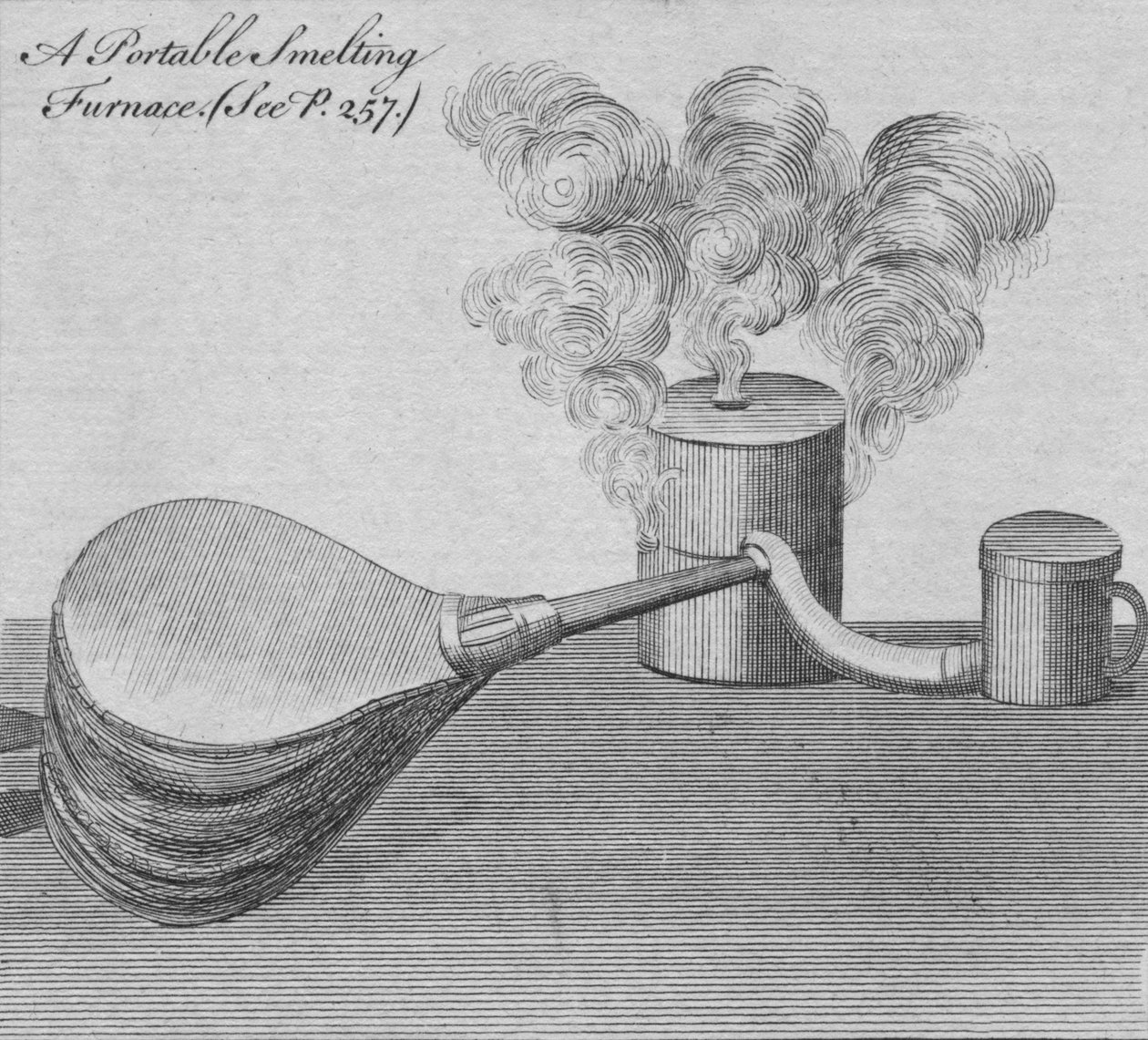 便携式熔炼炉，1761年。 作者 不明