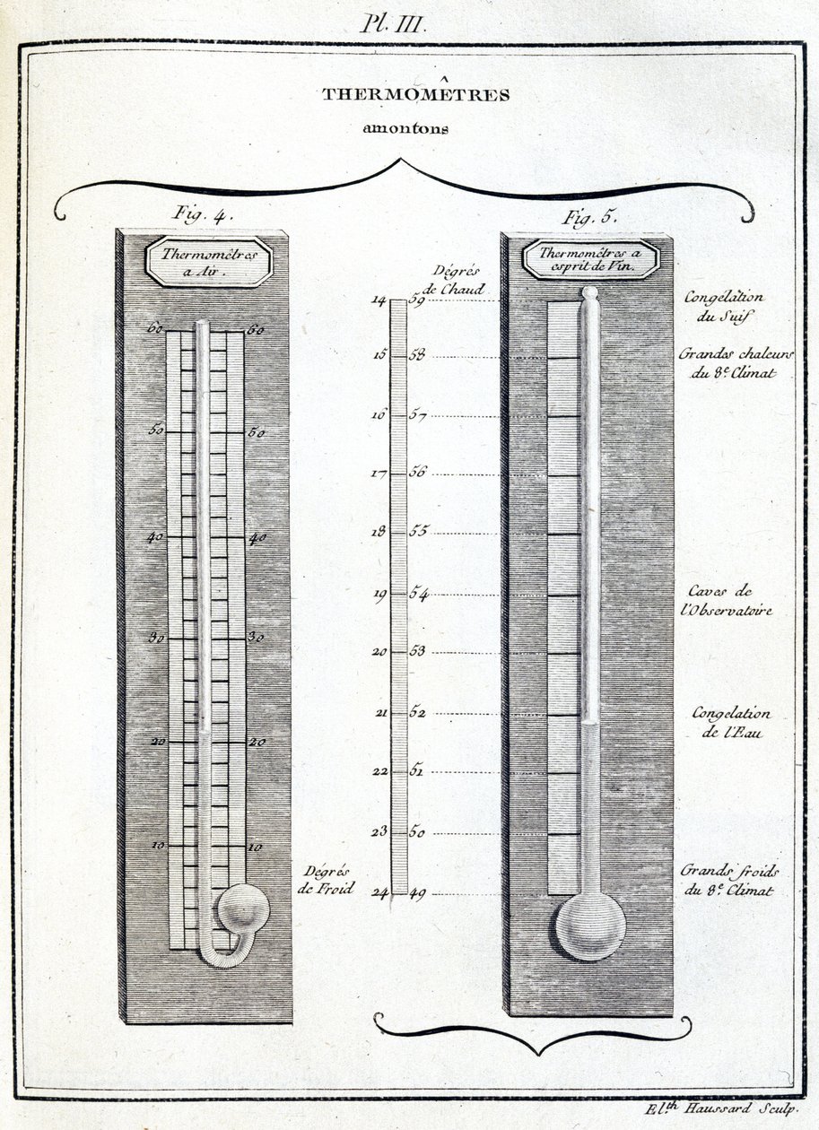 Amontons thermometers 作者 不明