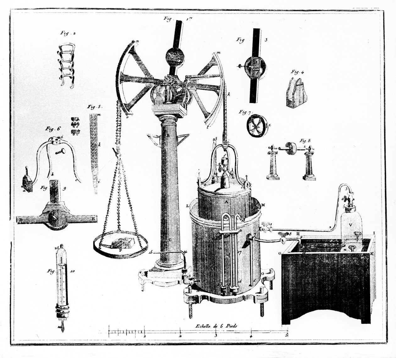 Antoine Lavoisiers用于称量气体的仪器，1789年 作者 不明