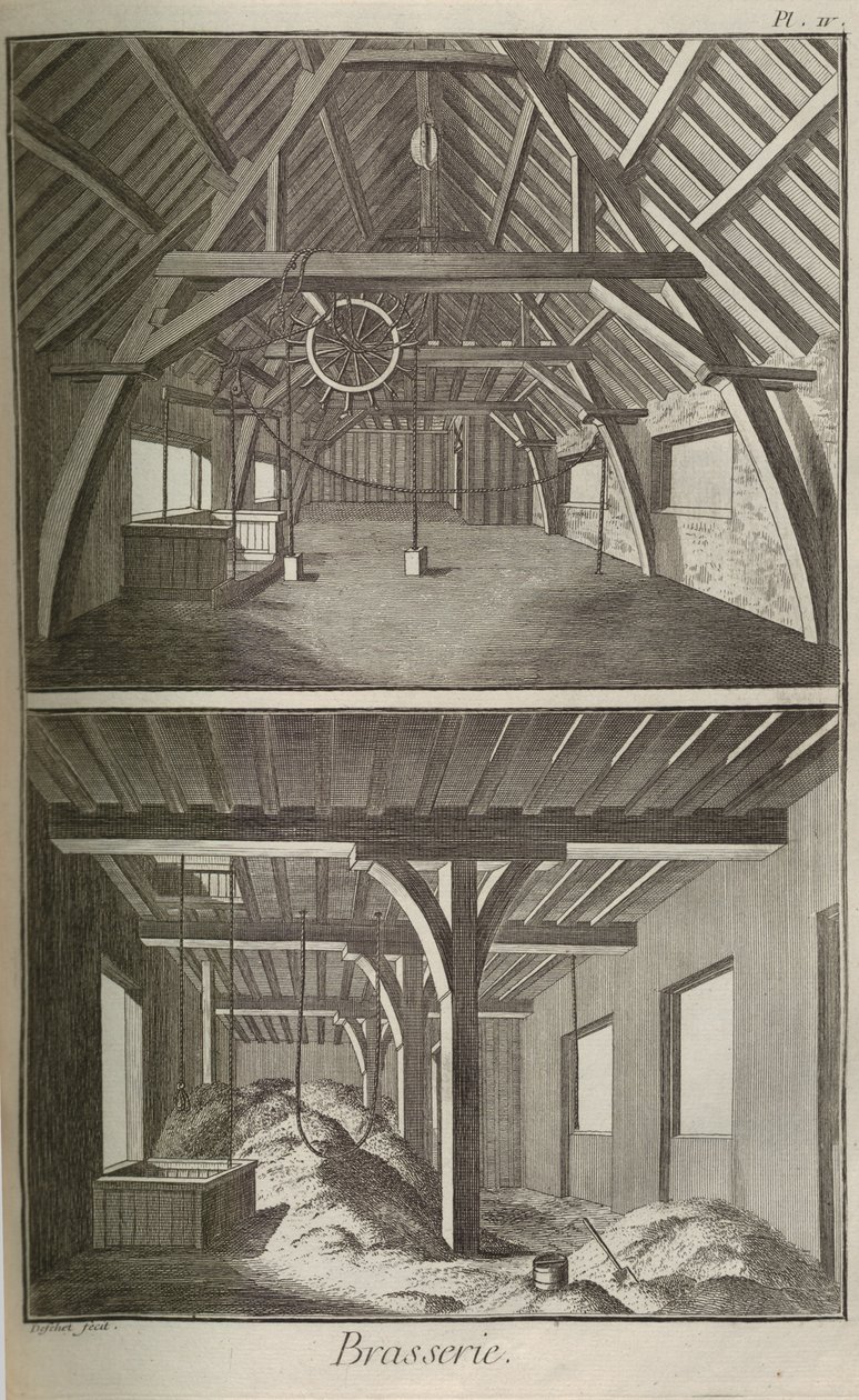 啤酒厂。 Denis Diderot和Jean Le Rond dAlembert的百科全书，1751-1765年。 作者 不明