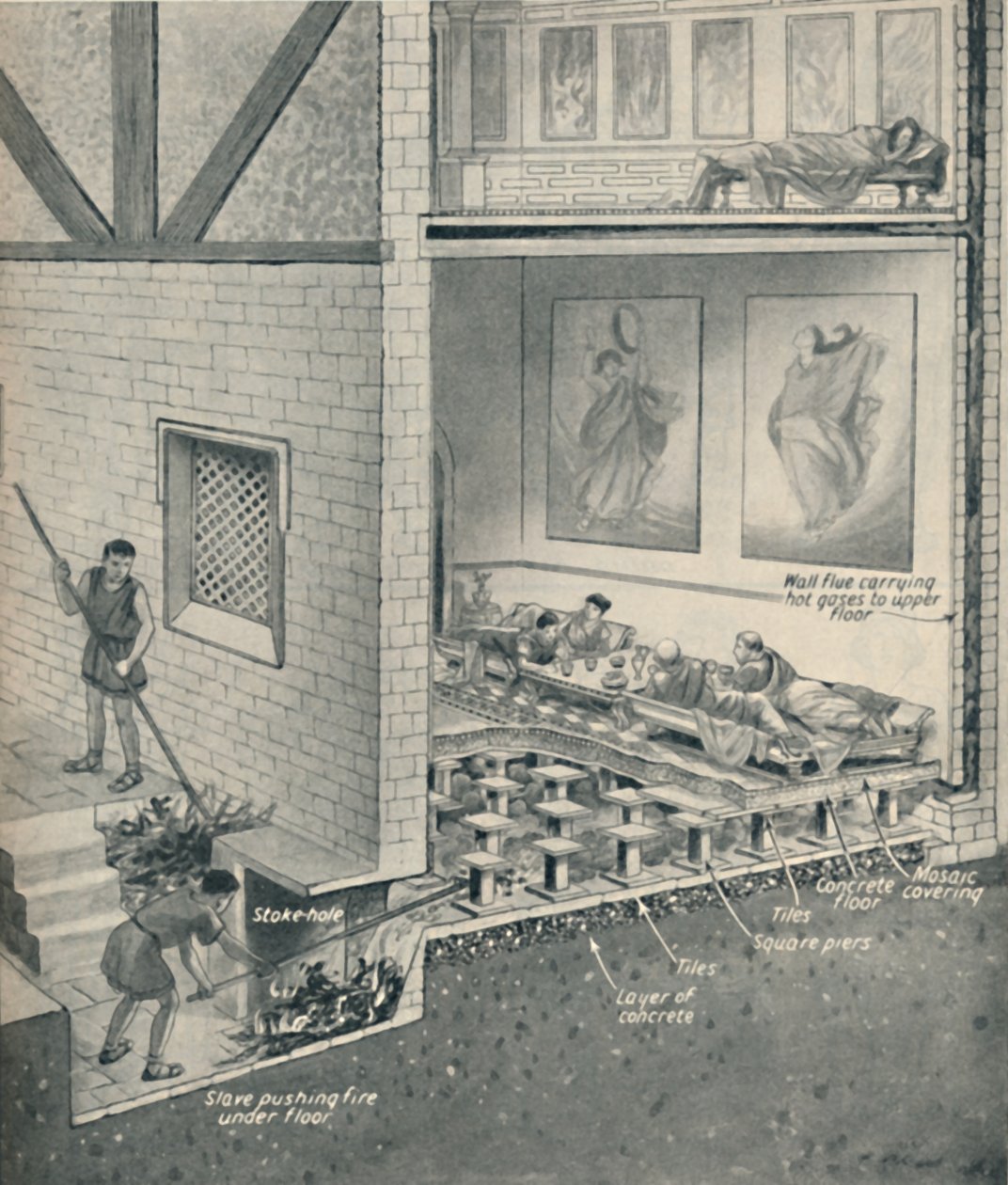 英国1800年以前的中央供暖系统，c1934年 作者 不明