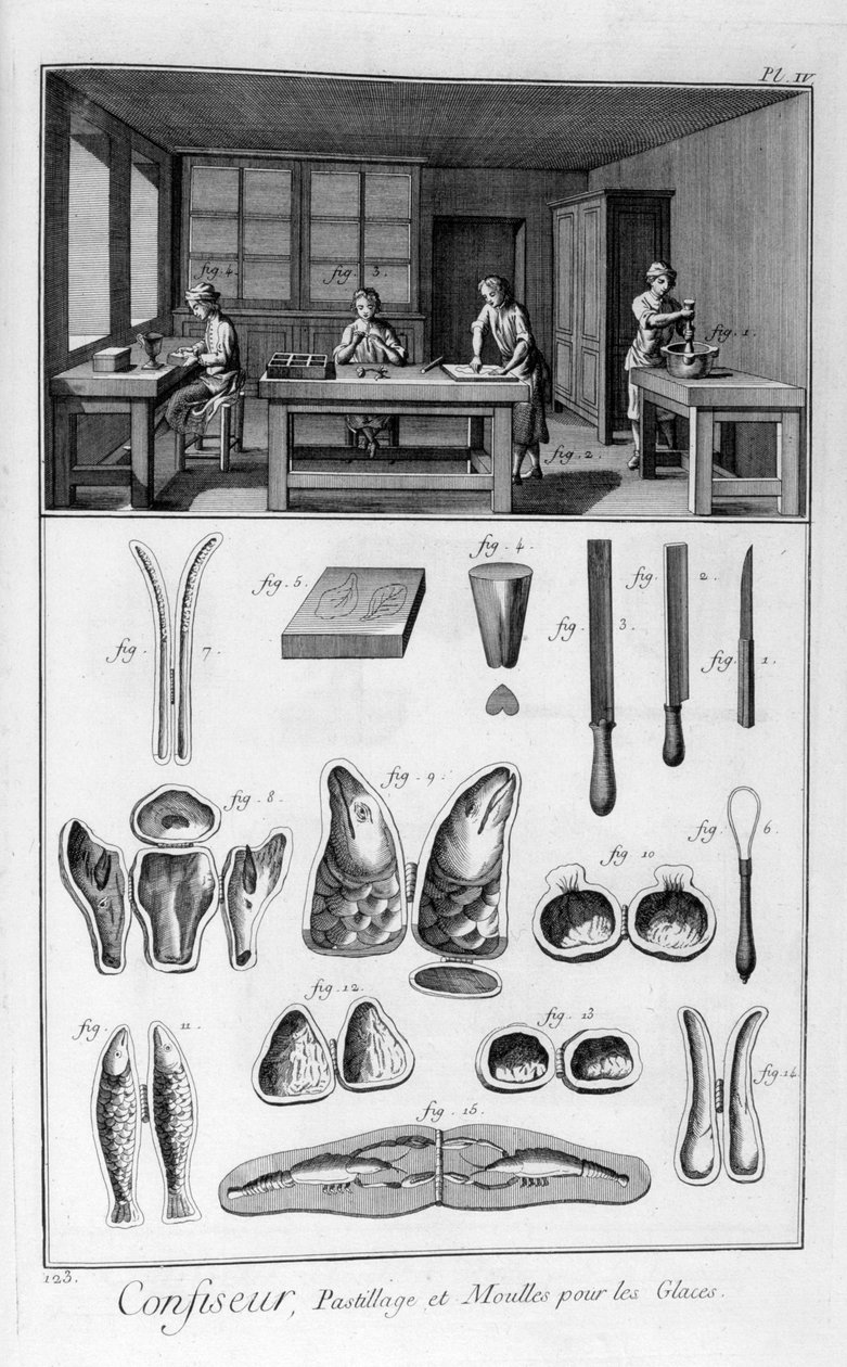 糖果模具，1751-1777 作者 不明