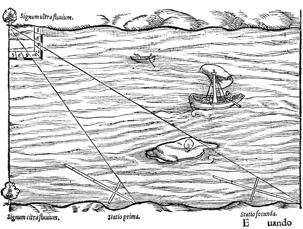 用于测量的交叉人员，1551年 作者 不明