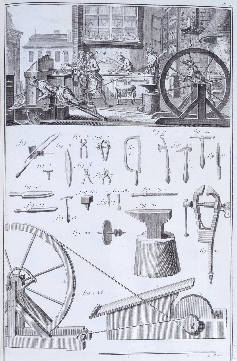餐具制作，c1750s 作者 不明