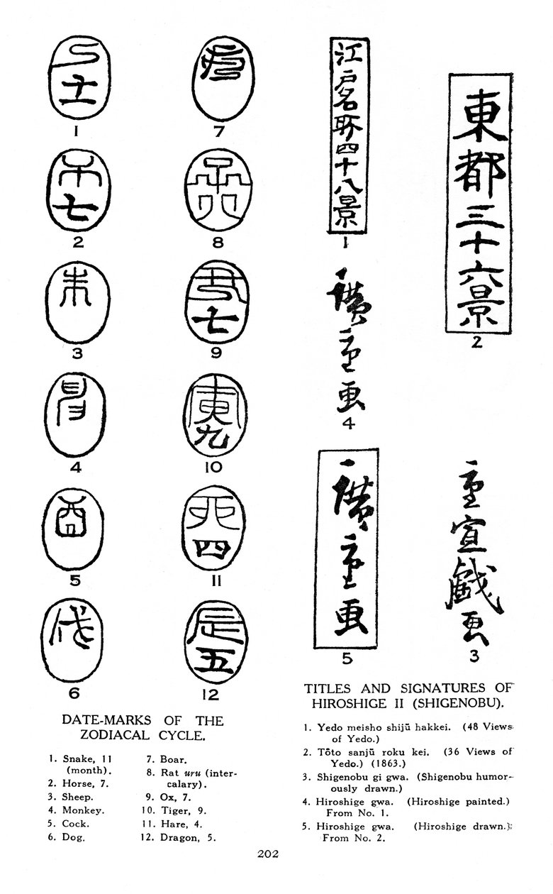 黄道十二宫的日期标记和广重的签名，1925年 作者 不明