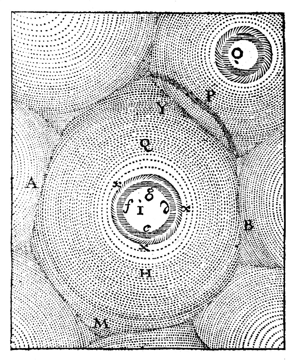 笛卡尔的宇宙模型，1668年 作者 不明