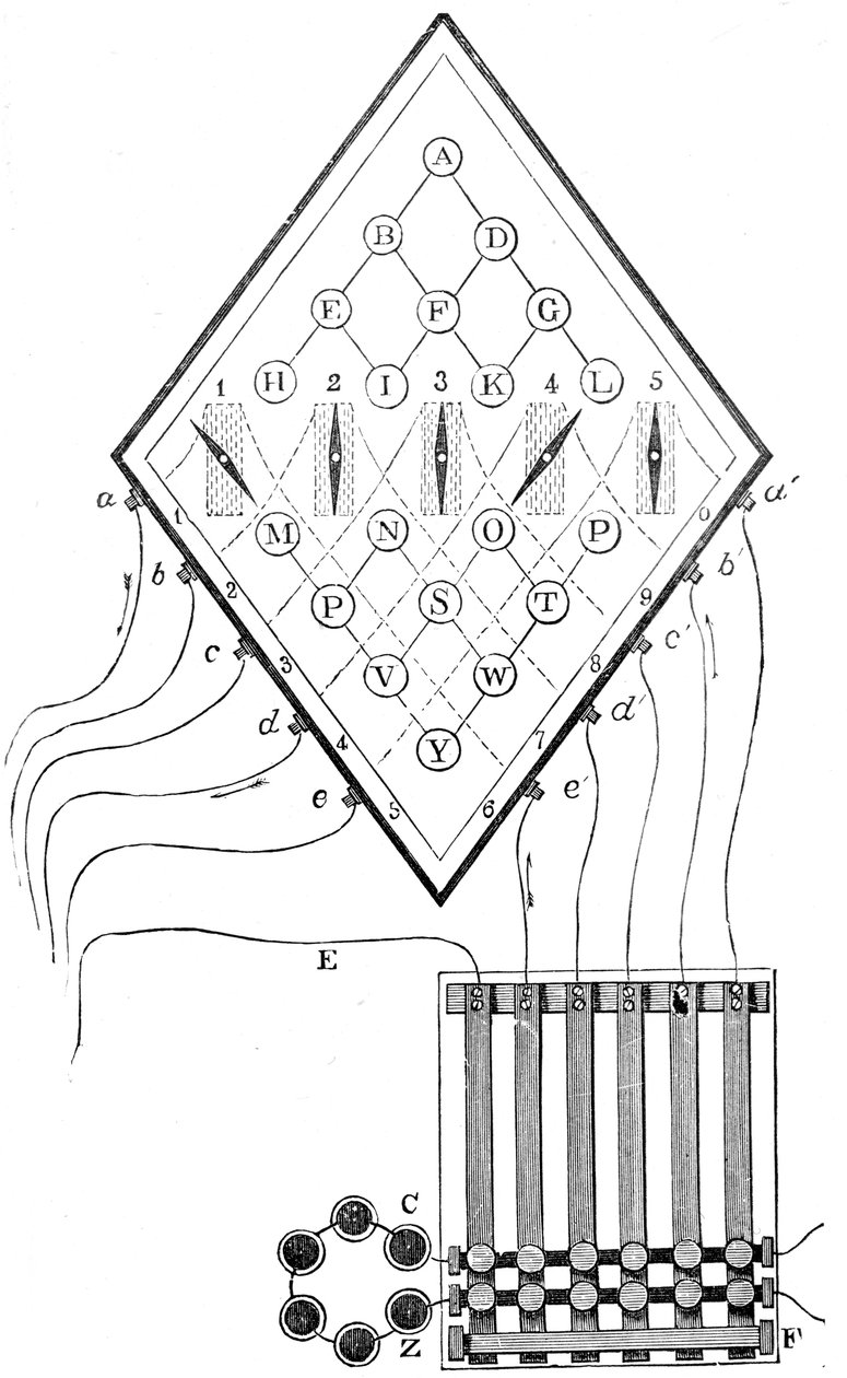 威廉·库克（William Cooke）和查尔斯·惠斯通斯（Charles Wheatstones）五针电报的示意图，1837年，十九世纪 作者 不明