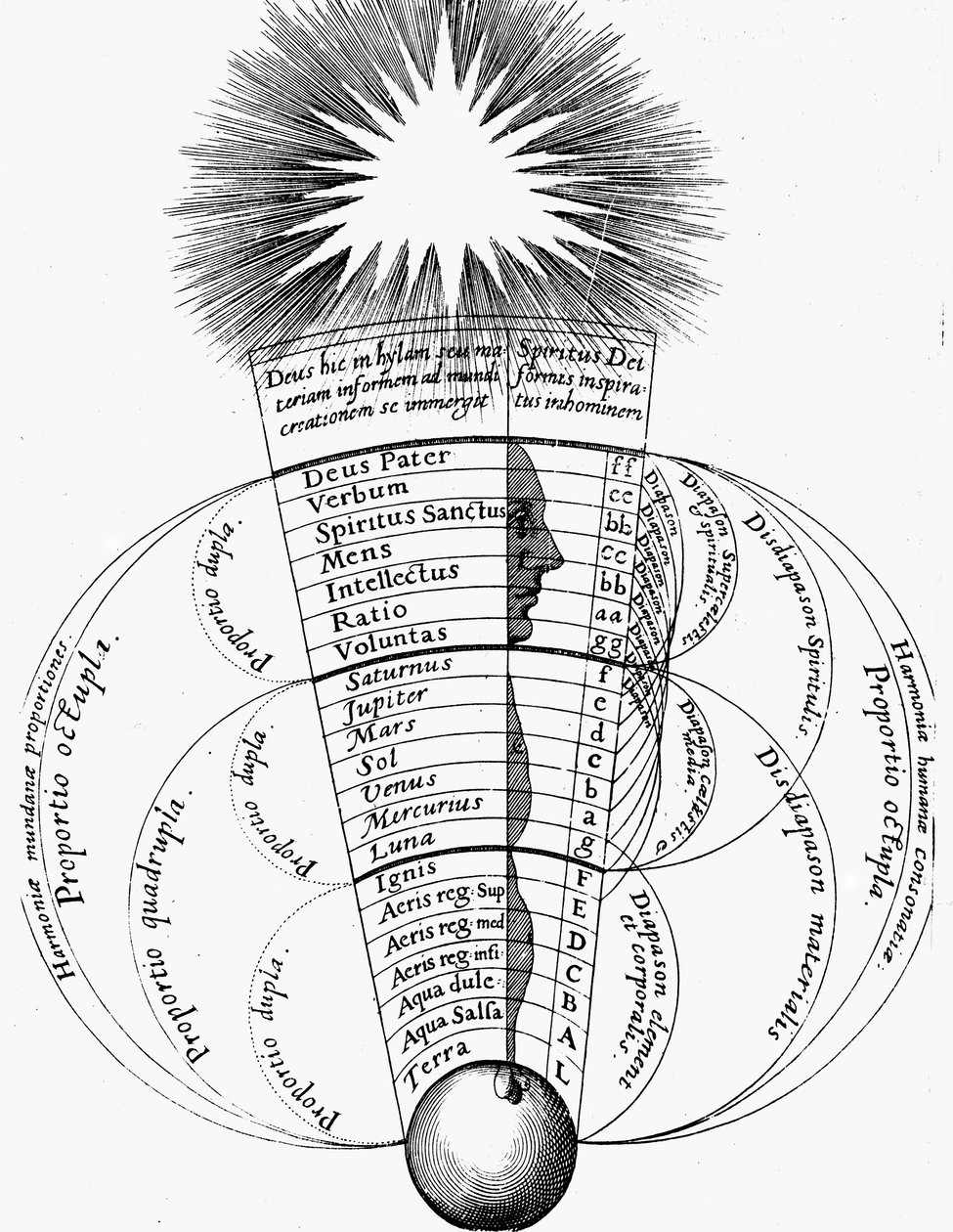 神圣的和谐，1617年至1619年 作者 不明