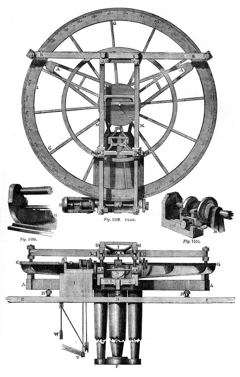 Troughtons分离引擎的高度，18世纪，1886年 作者 不明