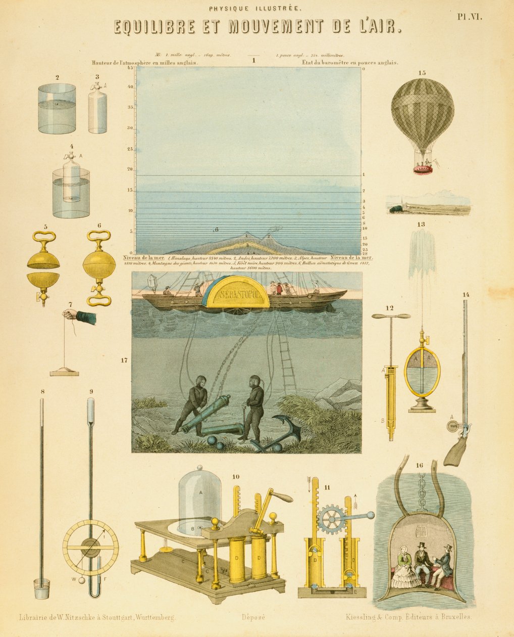 空气的平衡和运动，c1851 作者 不明