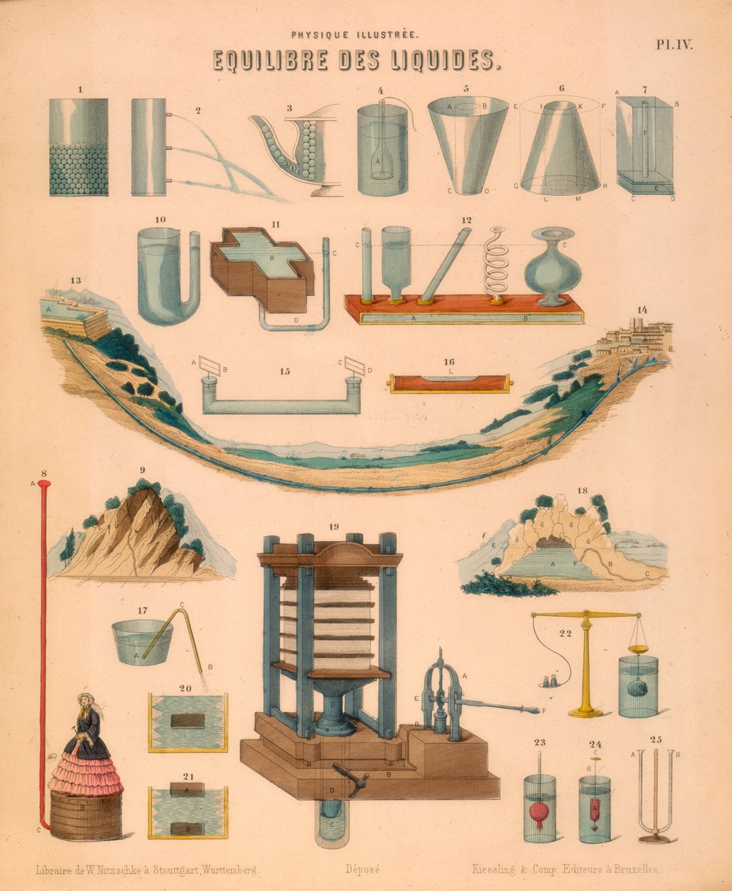 液体平衡，c1850 作者 不明
