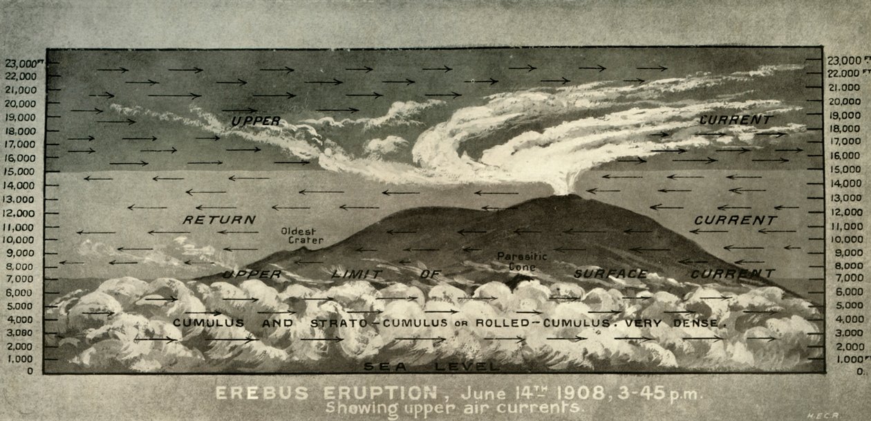 Erebus爆发...显示高空气流，1908年6月14日，1909年 作者 不明