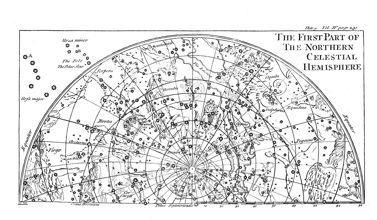 显示星座的北天半球星图的第一部分，1747年 作者 不明