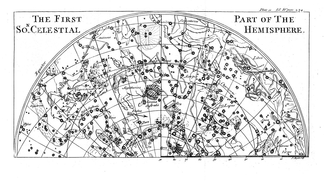 1747年，南天半球星图的第一部分显示了星座 作者 不明