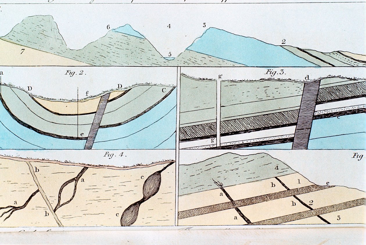 从谢菲尔德到英国约克郡卡斯尔顿的地质地层，1815年 作者 不明