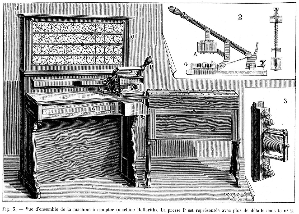 Hollerith制表师，1894年 作者 不明