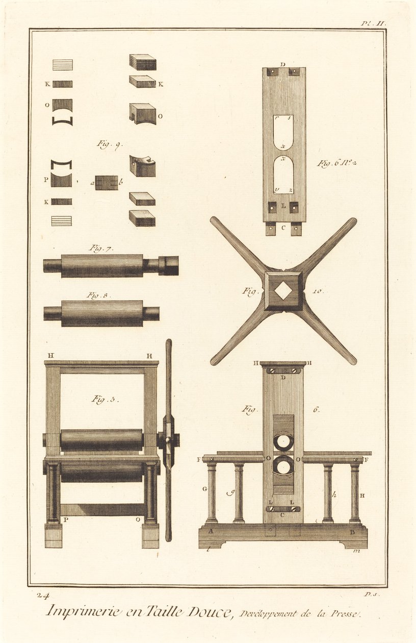 Imprimerie en Taille Douce, Devéloppement de la Presse: pl. II, 17711779. 作者 不明