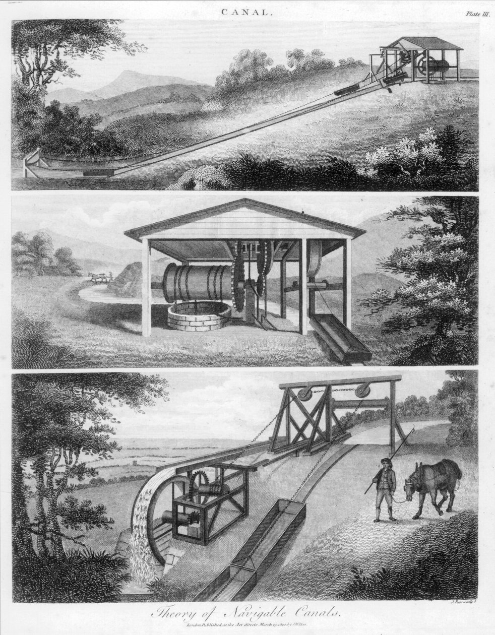 用于运河的倾斜平面，1796年 作者 不明