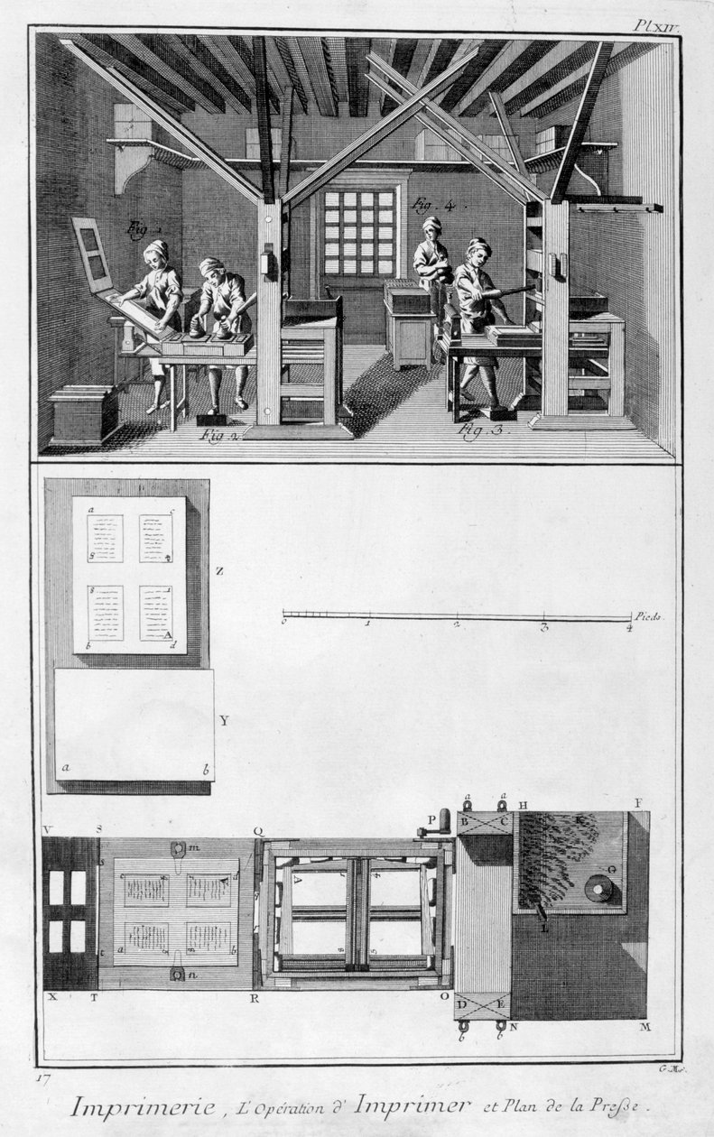 印刷厂内部和印刷计划，1751-1777年 作者 不明