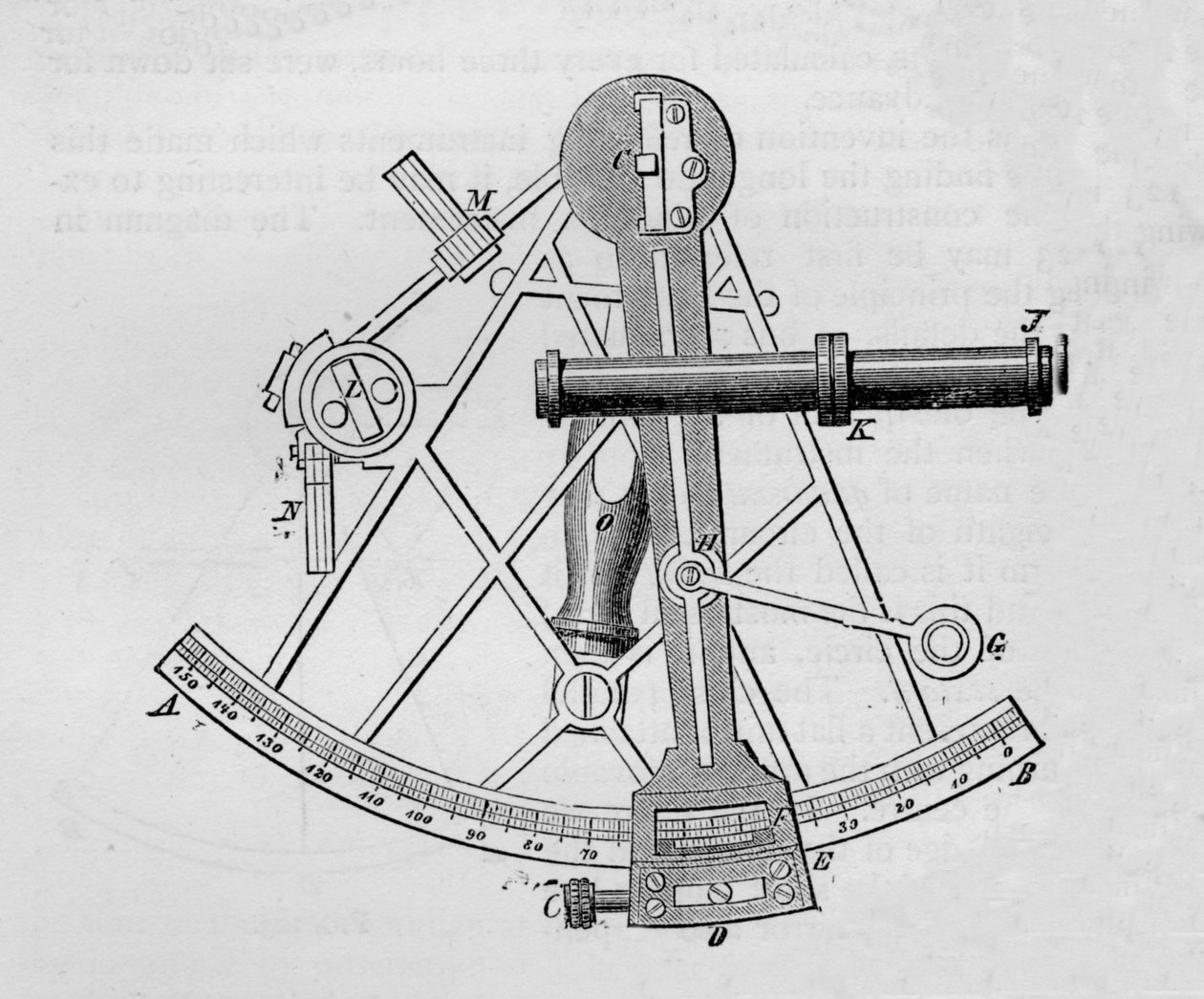 约翰·哈德利（John Hadleys）六分仪，1894年 作者 不明