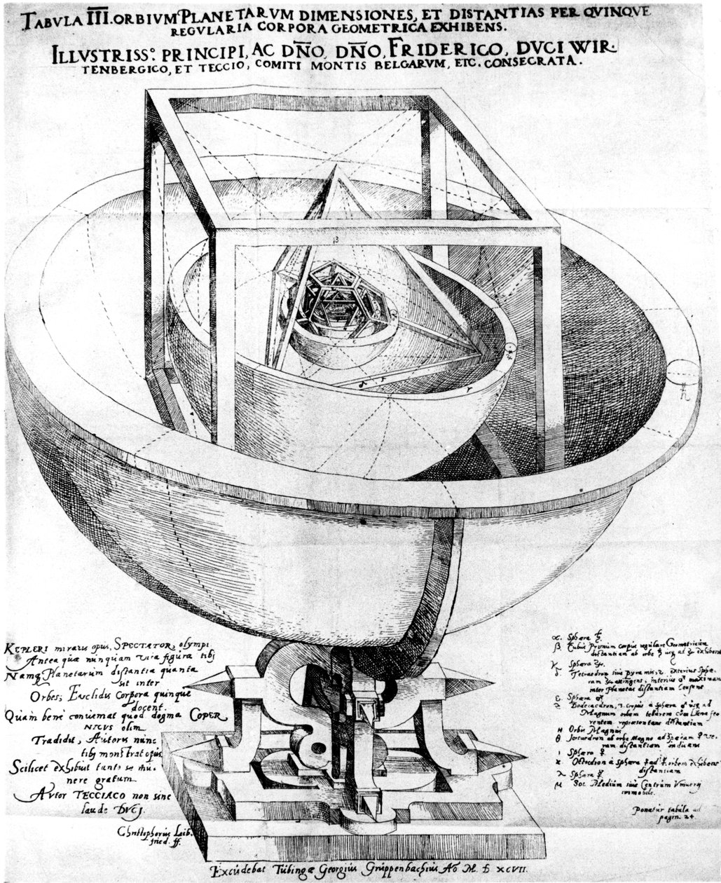 开普勒对行星系统结构的解释，1619年 作者 不明