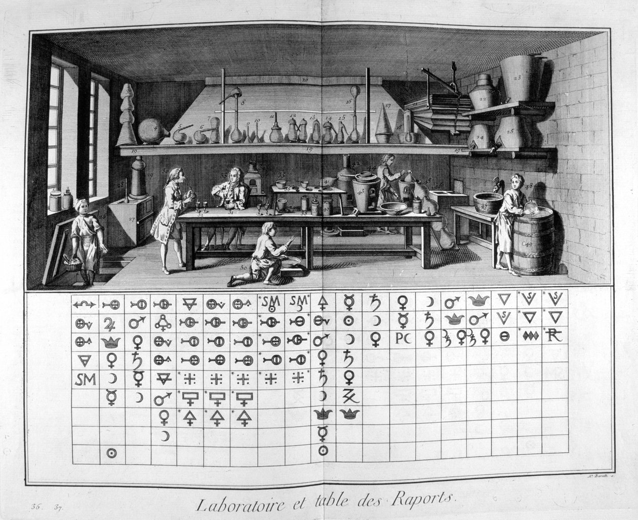 实验室和图表，1751-1777年 作者 不明