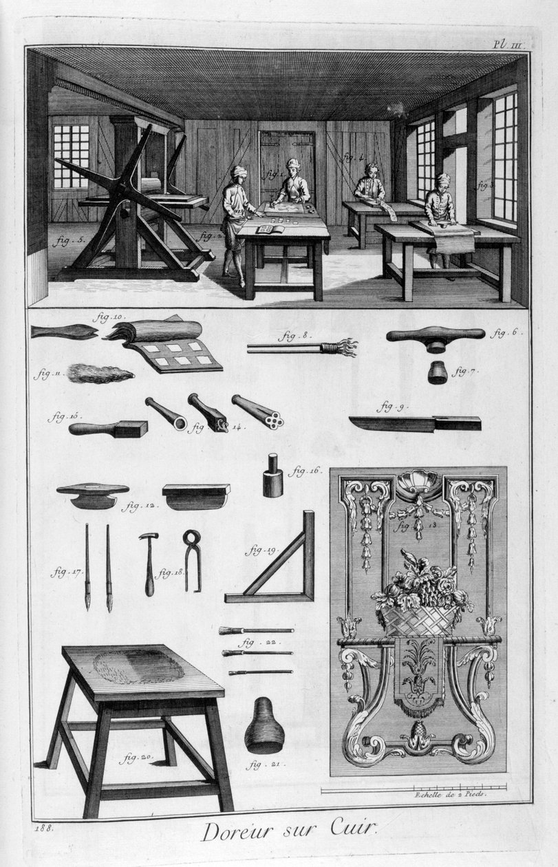 皮革烫金工，1751-1777年 作者 不明