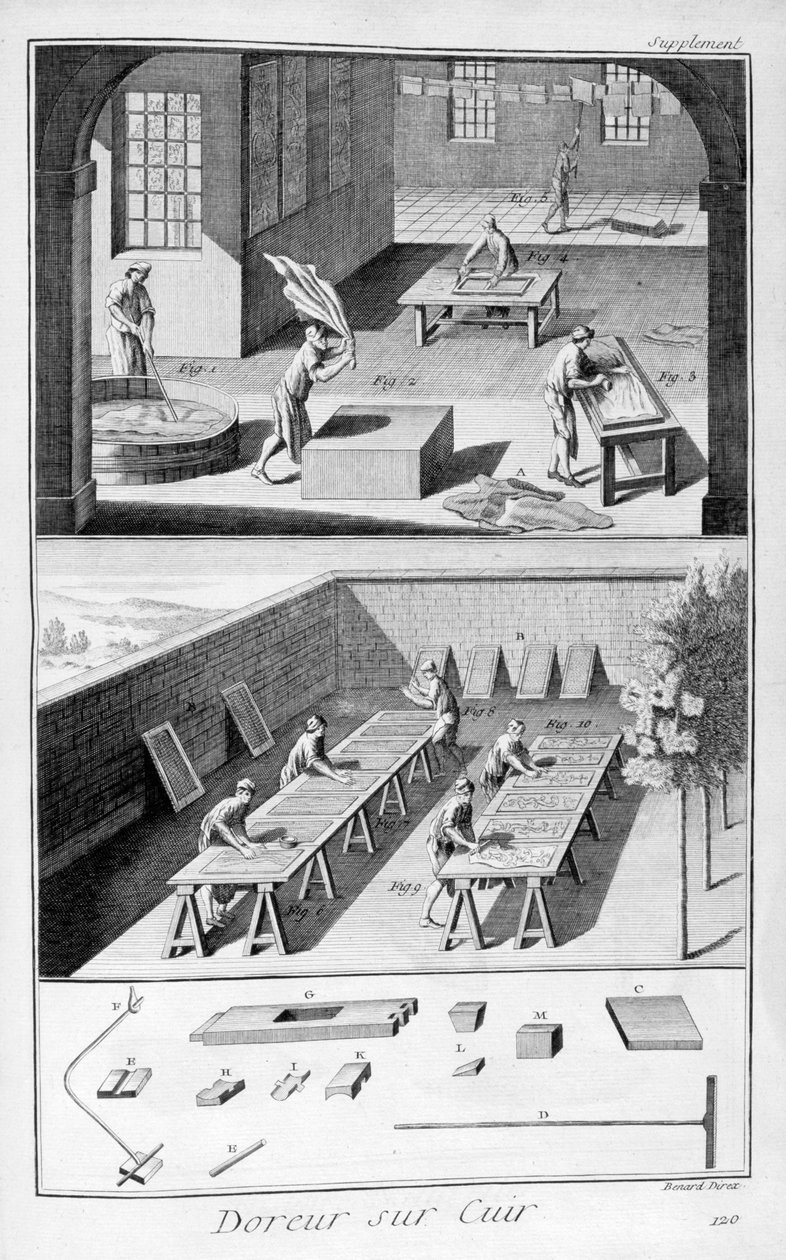 皮革鞣制，1751-1777年 作者 不明