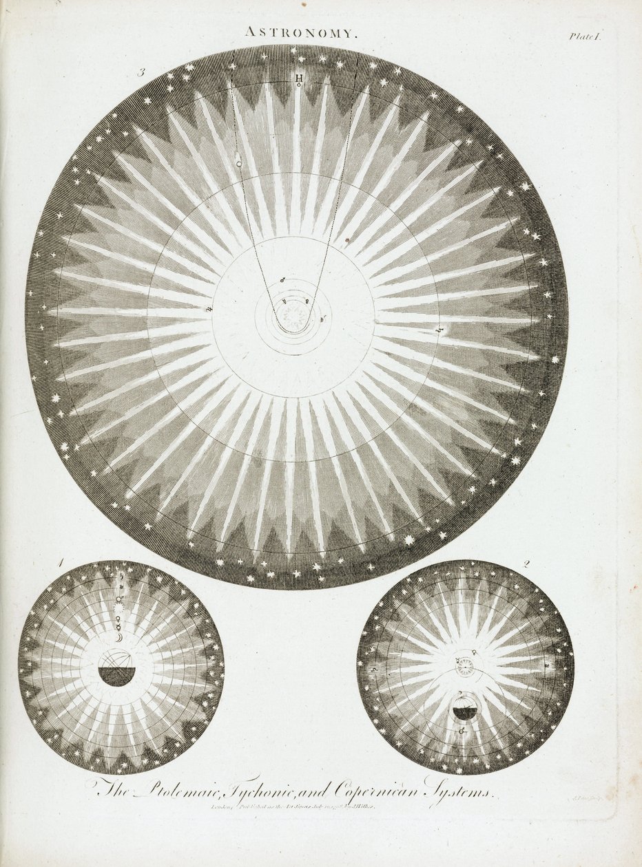 Les theories et systemes solaires selon les astronomes Claude Ptolemee (90-168), Nicolas Copernic (1473-1543) et Tycho Brahe (1546-1601), en 1798 作者 不明