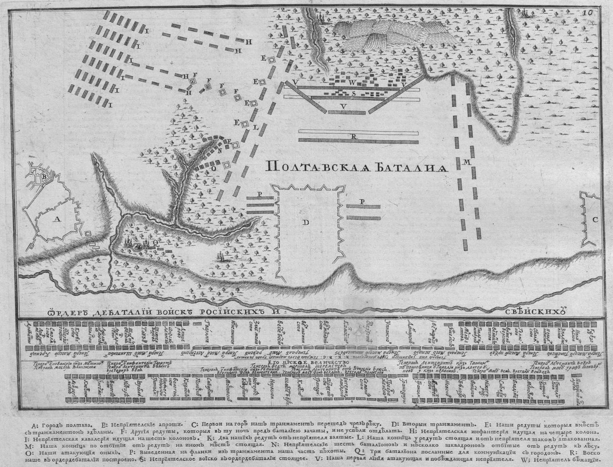 1709年6月27日，波尔塔瓦战役地图，1713年 作者 不明