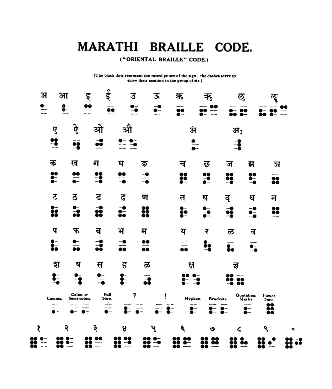 马拉地语盲文编码，1919年 作者 不明